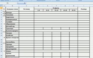 Как составить семейный бюджет в Excel